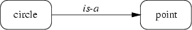 \begin{figure}
{\centerline{
\psfig {file=FIGS/isa.eps,width=5cm}
}}\end{figure}