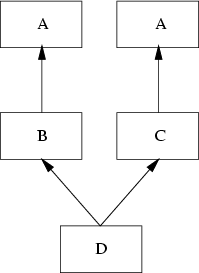 \begin{figure}
 {\centerline{
\psfig {file=FIGS/multiple2.eps,width=4.5cm}
}}
 \end{figure}