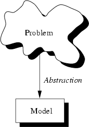 \begin{figure}
{\centerline{
\psfig {file=FIGS/abstraction1.eps,width=4cm}
}}\end{figure}