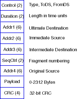 Two Bit Frame Type Welcome to Adobe GoLive 6