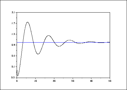 \fbox{\epsfig{file=foo1_5.eps,width=3.75in}}