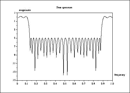 \fbox{\epsfig{file=foo0_62.eps,width=3.75in}}