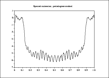 \fbox{\epsfig{file=foo0_64.eps,width=3.75in}}