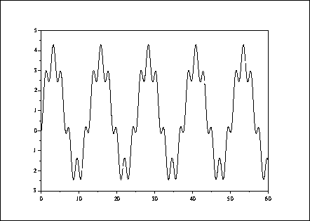 \fbox{\epsfig{file=foo0_96.eps,width=3.75in}}