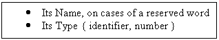 Text Box: 	Its Name, on cases of a reserved word
	Its Type { identifier, number }

