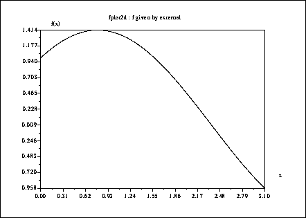 \fbox{\epsfig{file=foo0_11.eps,width=3.75in}}