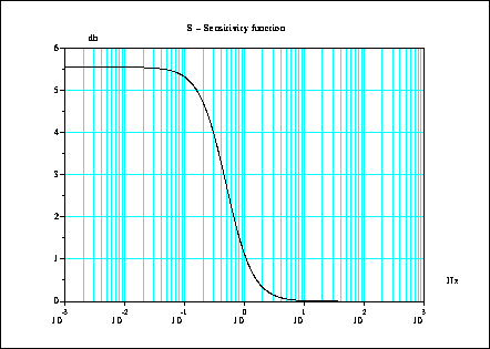 \fbox{\epsfig{file=foo1_3.eps,width=3.75in}}