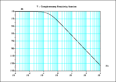 \fbox{\epsfig{file=foo3_1.eps,width=3.75in}}