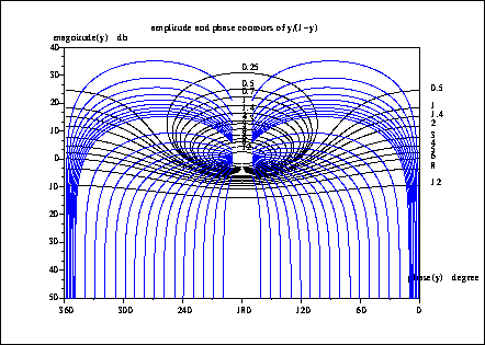 \fbox{\epsfig{file=foo0_20.eps,width=3.75in}}