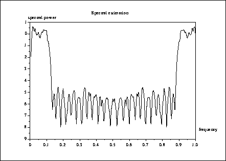 \fbox{\epsfig{file=foo0_63.eps,width=3.75in}}