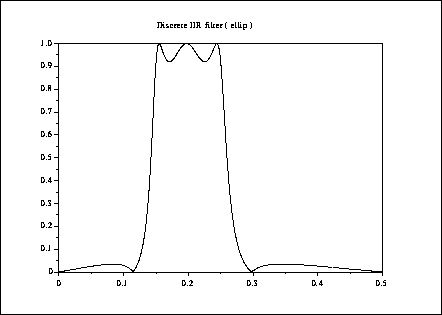 \fbox{\epsfig{file=foo0_65.eps,width=3.75in}}