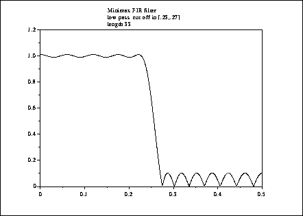 \fbox{\epsfig{file=foo0_66.eps,width=3.75in}}