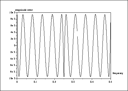\fbox{\epsfig{file=foo0_68.eps,width=3.75in}}