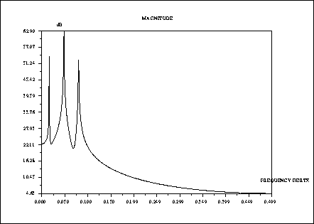 \fbox{\epsfig{file=foo0_105.eps,width=3.75in}}
