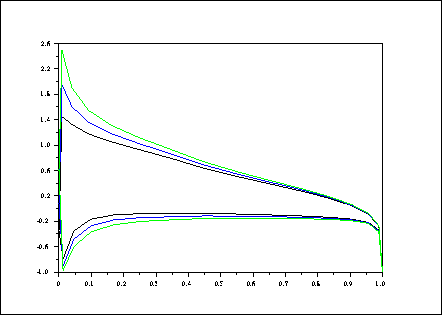\fbox{\epsfig{file=foo0_106.eps,width=3.75in}}