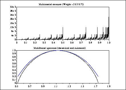 \fbox{\epsfig{file=foo0_91.eps,width=3.75in}}