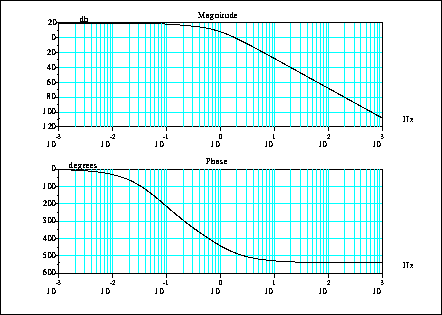 \fbox{\epsfig{file=foo0_101.eps,width=3.75in}}