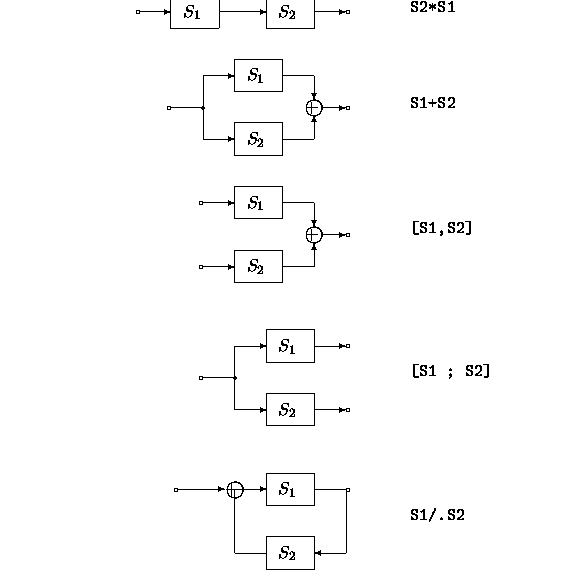 \begin{figure}\center{
\begin{picture}
(200,330)(0,-60)
\par\put(180,280){\makeb...
...e{2}}
\put(140,-60){\line(0,1){40}}
\end{picture}}
\par\bigskip
\par\end{figure}