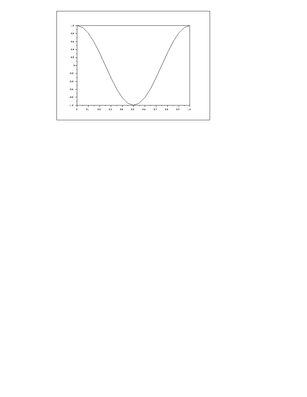 \begin{figure}
\begin{center}
\fbox{\begin{picture}
(300.00,212.00)
% if you wan...
...es/d7-1.eps hscale=100.00 vscale=100.00}
\end{picture}}\end{center}
\end{figure}