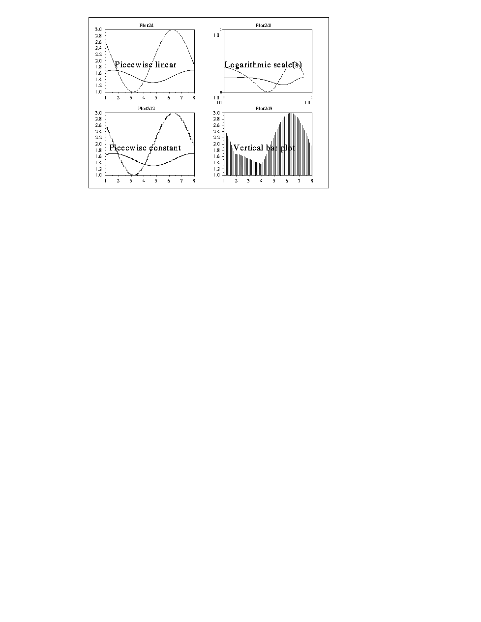 \begin{figure}
\begin{center}
\fbox{\begin{picture}
(300.0,212.0)
\special{ps...
...nouv1.epsf hscale=100.0 vscale=100.0}
\end{picture}} \end{center}
\end{figure}