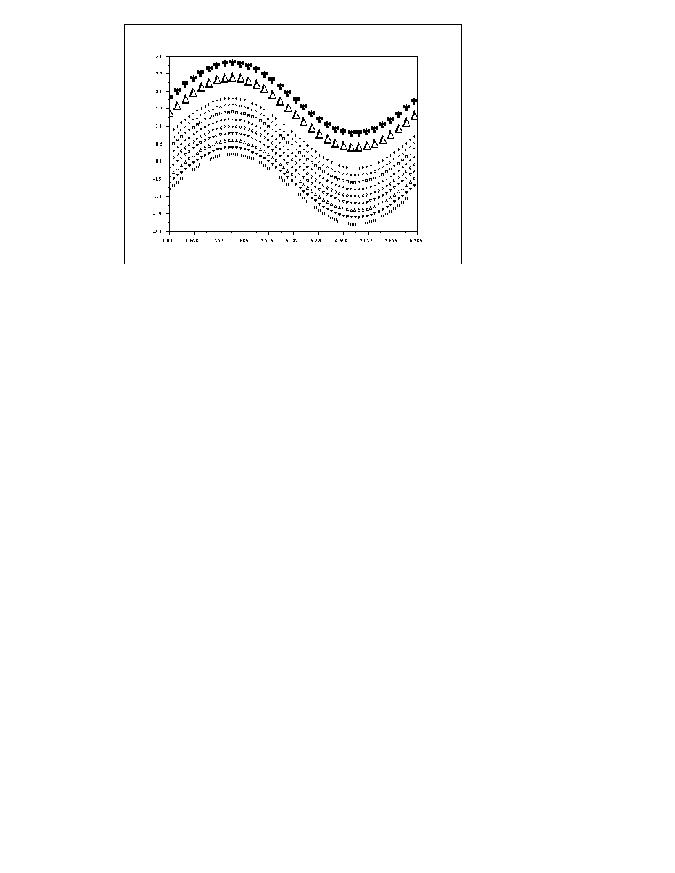 \begin{figure}
\begin{center}
\fbox{\begin{picture}
(300.0,212.0)
\special{ps...
...nouv2.epsf hscale=100.0 vscale=100.0}
\end{picture}} \end{center}
\end{figure}