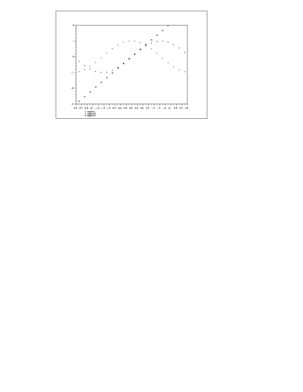 \begin{figure}
\begin{center}
\fbox{\begin{picture}
(300.0,212.0)
\special{ps...
...nouv3.epsf hscale=100.0 vscale=100.0}
\end{picture}} \end{center}
\end{figure}