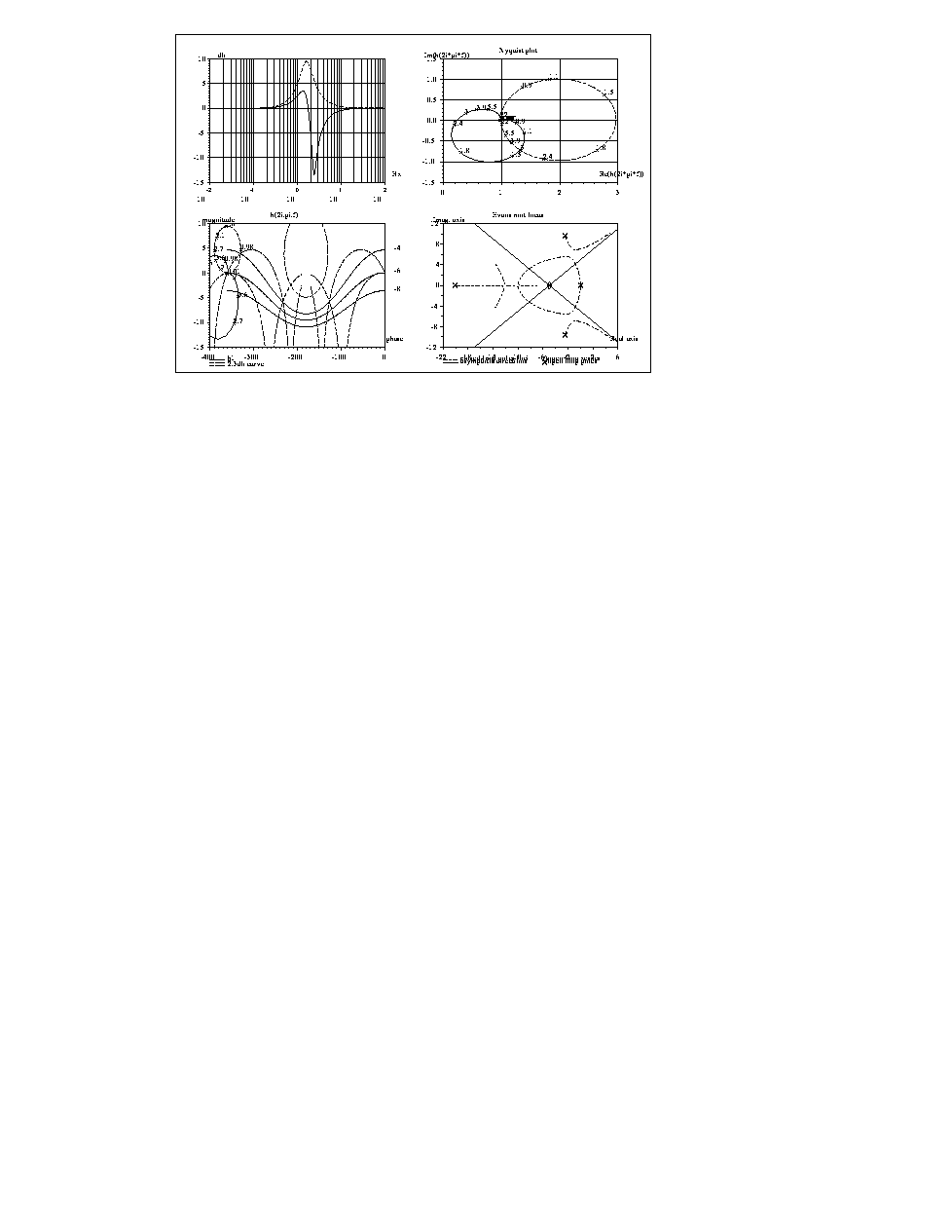 \begin{figure}
\begin{center}
\fbox{\begin{picture}
(300.0,212.0)
\special{ps...
...nouv8.epsf hscale=100.0 vscale=100.0}
\end{picture}} \end{center}
\end{figure}