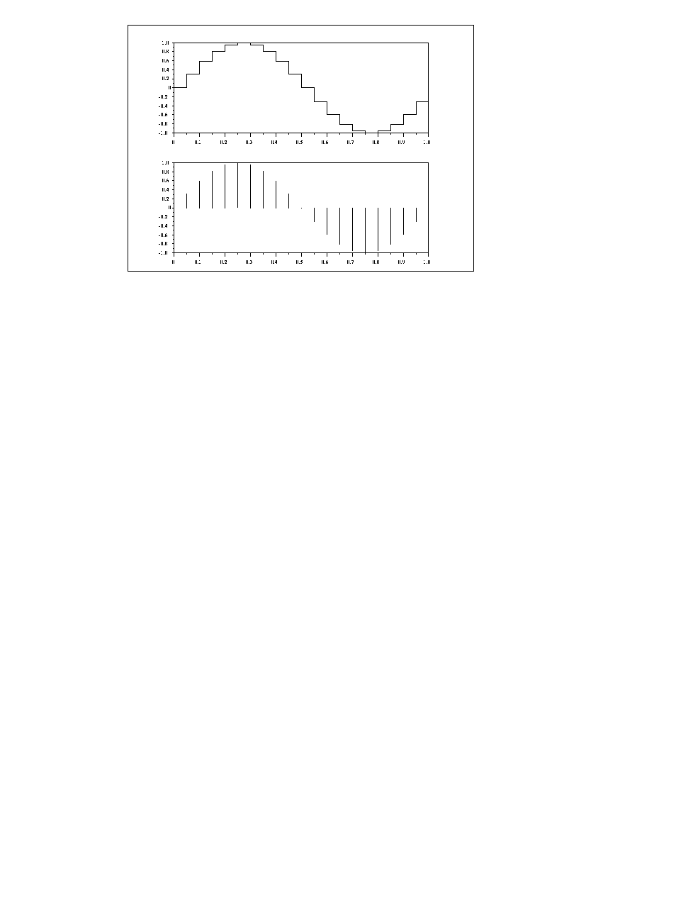 \begin{figure}
\begin{center}
\fbox{\begin{picture}
(300.00,212.00)
% if you wan...
...es/d7-8.eps hscale=100.00 vscale=100.00}
\end{picture}}\end{center}
\end{figure}