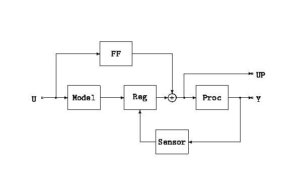 \begin{figure}\begin{center}
\begin{picture}
(360,204)
\par\put(80,85){\framebox...
...0){\circle*{2}}
\put(295,100){\circle*{2}}
\end{picture}\end{center}\end{figure}