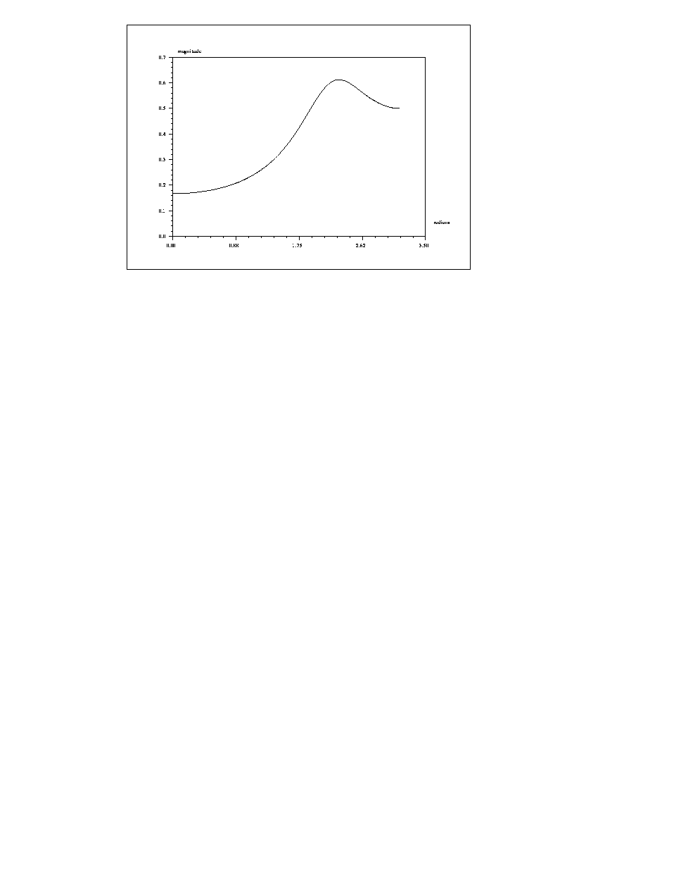 \begin{figure}
\begin{center}
\fbox{\begin{picture}
(300.00,212.00)
% if you wan...
...es/d1-7.eps hscale=100.00 vscale=100.00}
\end{picture}}\end{center}
\end{figure}