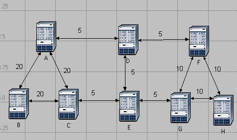 OSPF network