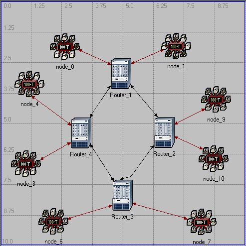 RIP network