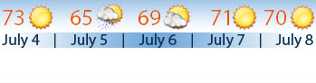 Weather Forecast