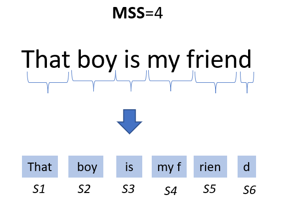 CSCI 466 PA 2