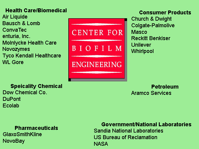 Center for Biofilm Engineering Industrial Associate Members 